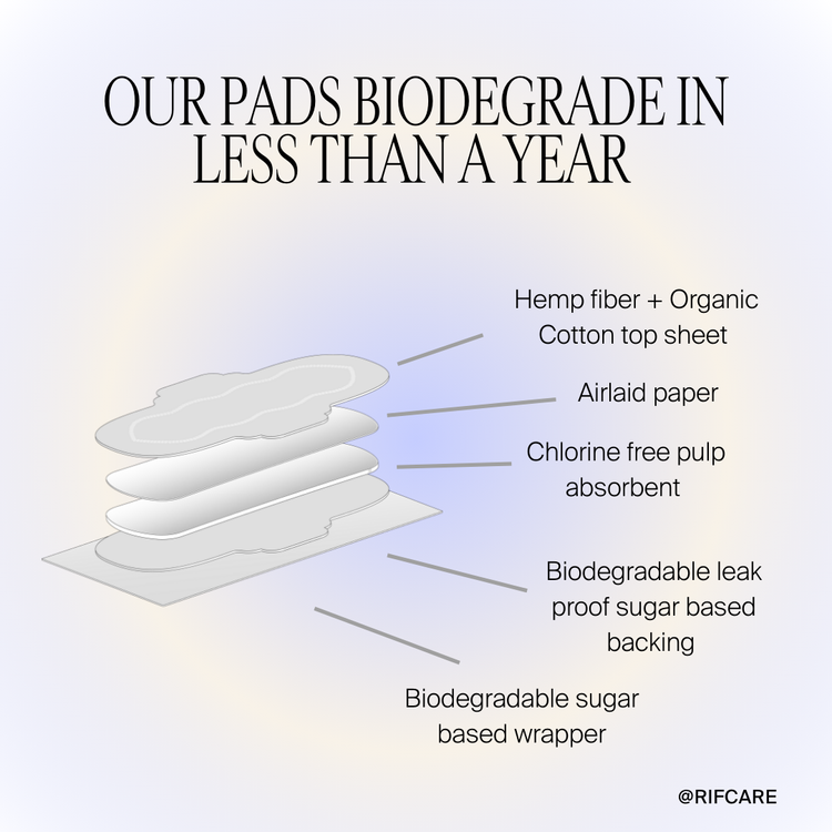 Organic Pads with Wings- Super Absorbency